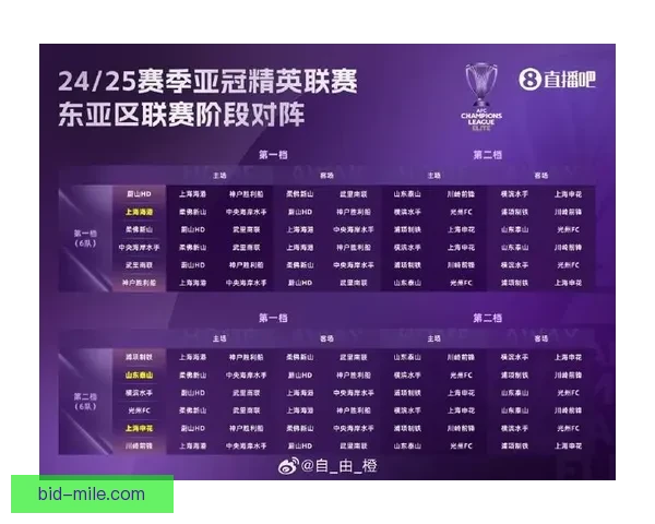 2026亚冠精英联赛东亚区半准决赛抽签时间正式公布